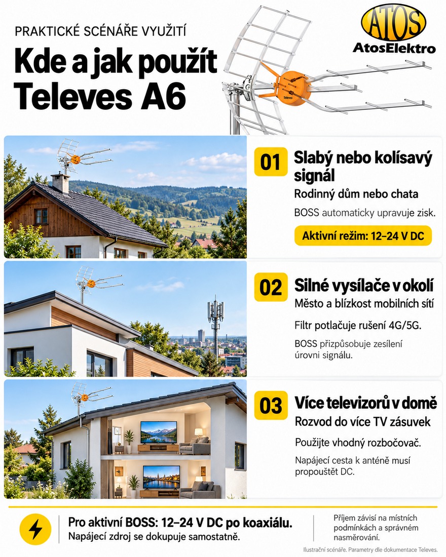 TV anténa Televes A6 UHF (BOSS technology)